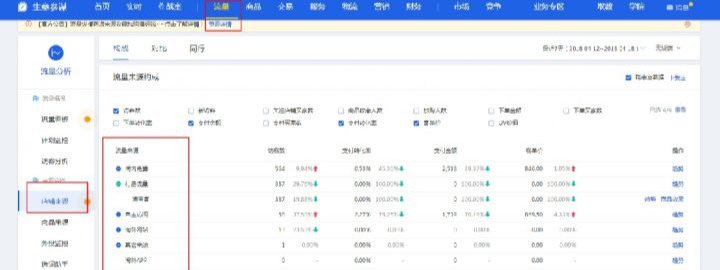 我的淘宝流量来源如何获取（淘宝流量来源哪种最好）(2)