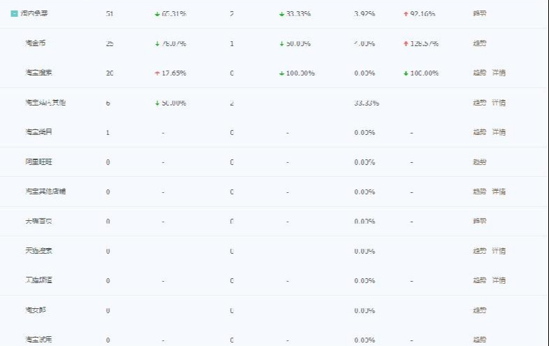 我的淘宝流量来源如何获取（淘宝流量来源哪种最好）(4)