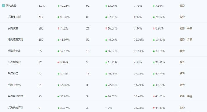 我的淘宝流量来源如何获取（淘宝流量来源哪种最好）(5)