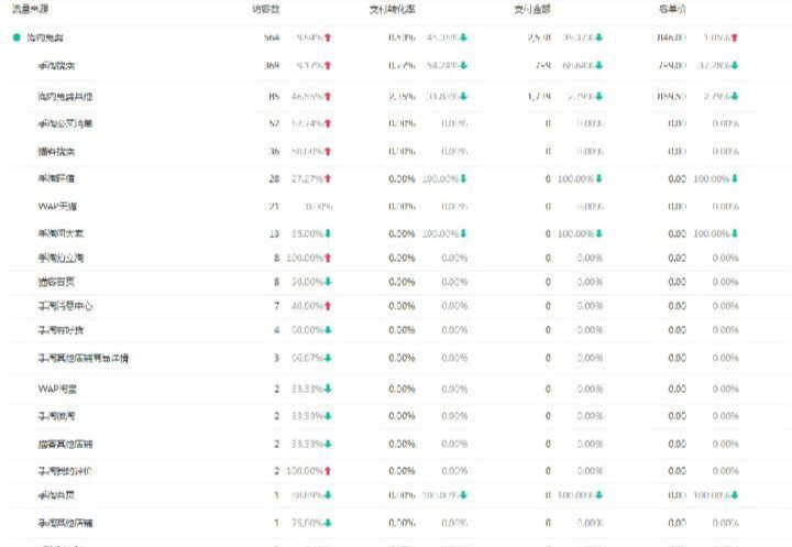 我的淘宝流量来源如何获取（淘宝流量来源哪种最好）(3)