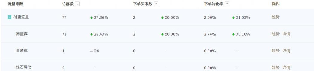 我的淘宝流量来源如何获取（淘宝流量来源哪种最好）(6)
