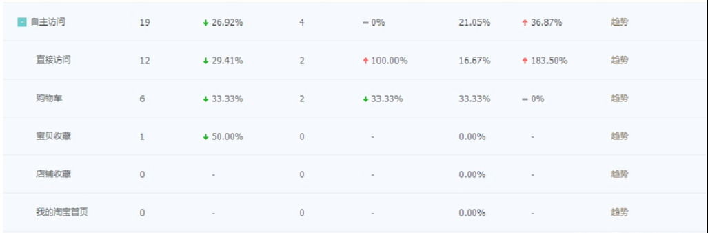 我的淘宝流量来源如何获取（淘宝流量来源哪种最好）(10)