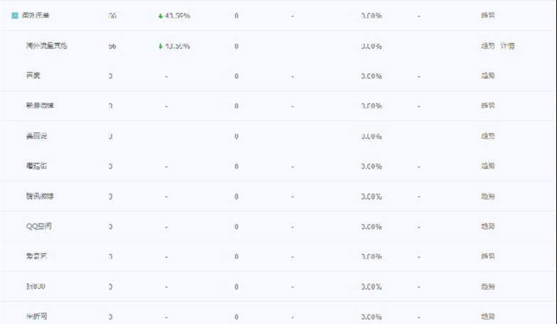我的淘宝流量来源如何获取（淘宝流量来源哪种最好）(11)
