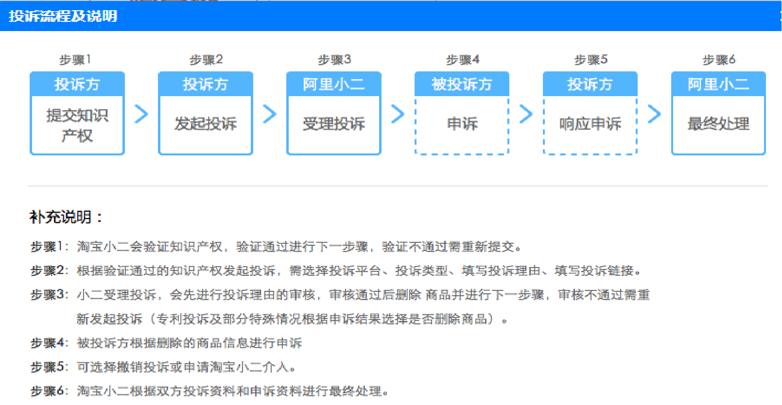 手机淘宝怎么投诉卖家淘宝投诉流程（淘宝投诉处理方法及流程）(10)