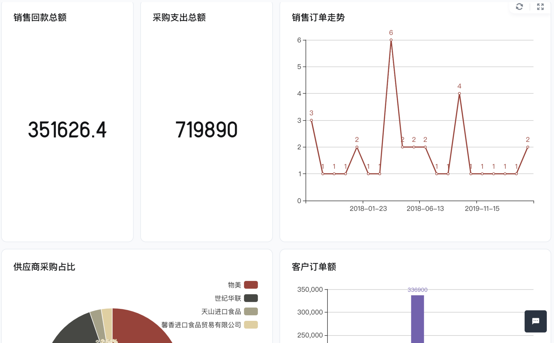 批发生意做大做强经营之道（批发零售行业如何获取最大收益）(5)