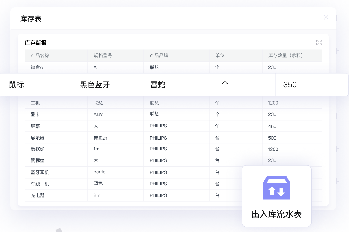 批发生意做大做强经营之道（批发零售行业如何获取最大收益）(4)
